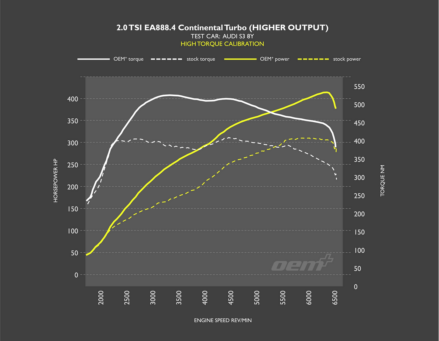 RacingLine пакет ECU And TCU -2.0T EA888 Gen4/DQ381