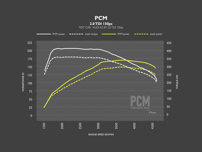 PCM Module for Remap - MQB Evo 2.0 TDI