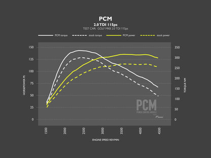 PCM Module for Remap - MQB Evo 2.0 TDI