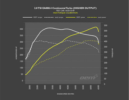 RacingLine пакет ECU And TCU -2.0T EA888 Gen4/DQ381